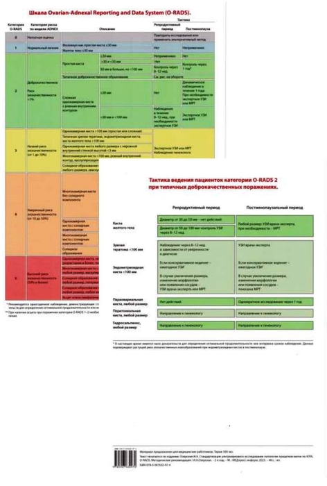 Шкала Ovarian-Adnexal Reporting and Data System (O-RADS). Озерская. 2023 г.