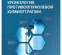 Хронология противоопухолевой химиотерапии. Корман. 2024г.